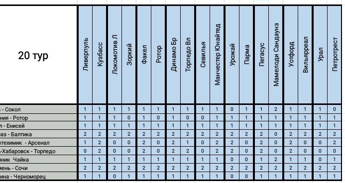 XV Чемпионат прогнозистов форума Onedivision - Лига А   - Страница 3 OSHq2IUHjZhUWU2E1jcBnibJTwWk0EaGnEDmnWyq