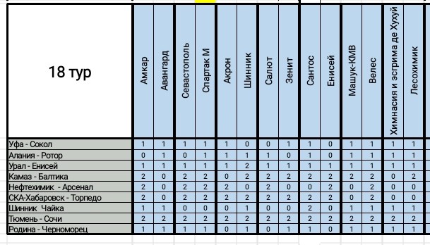 XV Чемпионат прогнозистов форума Onedivision - Лига В   - Страница 3 WqSAw44IgIVHGJxLuGES2yGycua02PKuA2NONMkT